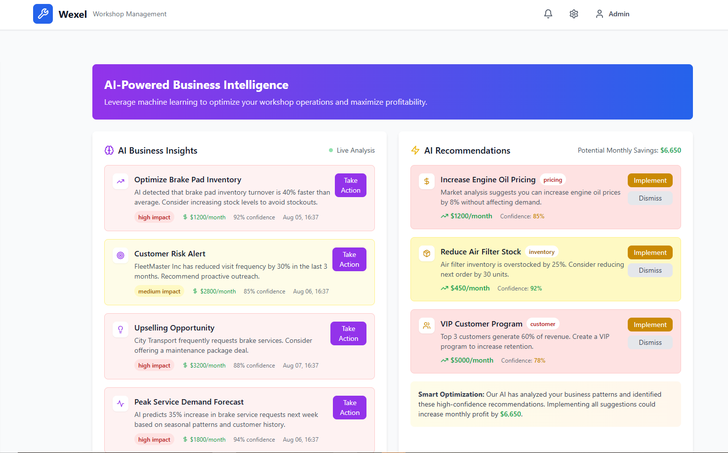 AI Business Intelligence Dashboard